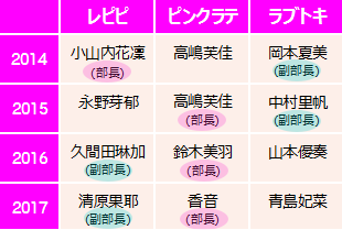 f:id:GYOPI:20180415012805p:plain