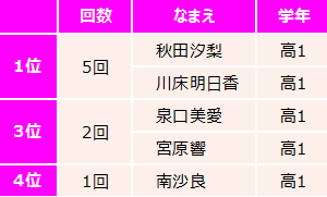 f:id:GYOPI:20180415013623p:plain