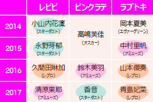 f:id:GYOPI:20180415014156p:plain
