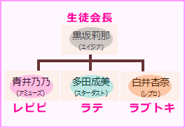 f:id:GYOPI:20180430013536p:plain:right