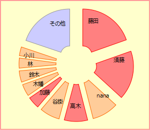f:id:GYOPI:20180508014857p:plain f:id:GYOPI:20180508014857p:plain