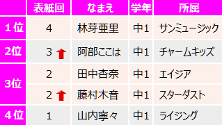 f:id:GYOPI:20180621012241p:plain