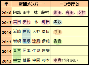 f:id:GYOPI:20180623021933p:plain