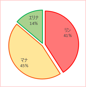 f:id:GYOPI:20180701015432p:plain