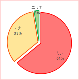 f:id:GYOPI:20180701015457p:plain