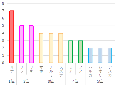 ニコラモデルランキング