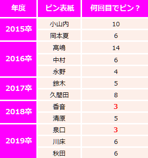 f:id:GYOPI:20180803020636p:plain