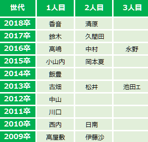 f:id:GYOPI:20180803020822p:plain
