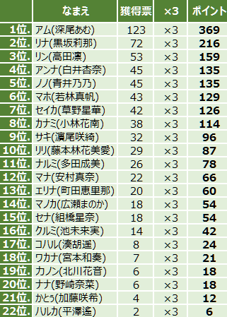 f:id:GYOPI:20181215034209p:plain f:id:GYOPI:20181215034209p:plain