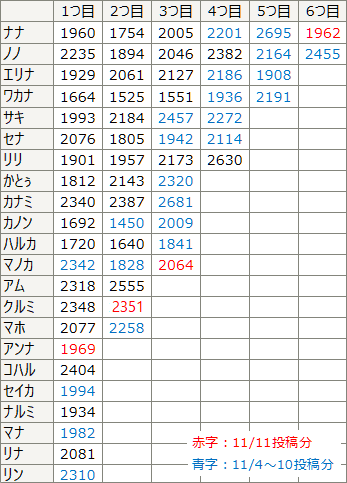 f:id:GYOPI:20190119004015p:plain