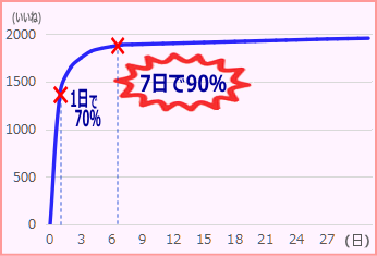 f:id:GYOPI:20190119004051p:plain