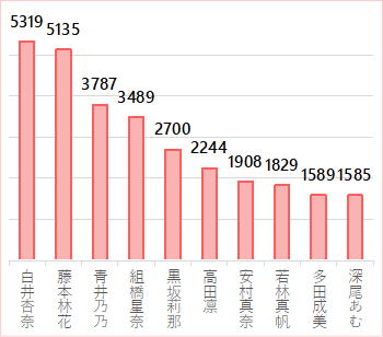 f:id:GYOPI:20190120015746p:plain