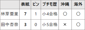 f:id:GYOPI:20190224015654p:plain