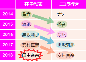 f:id:GYOPI:20190224015728p:plain