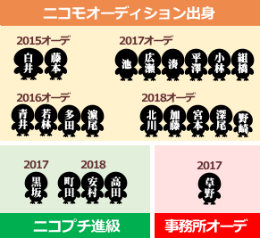 2019 ニコラ モデル オーディション