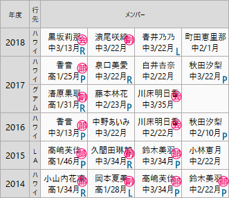 ハワイ予想19 三月の転校生