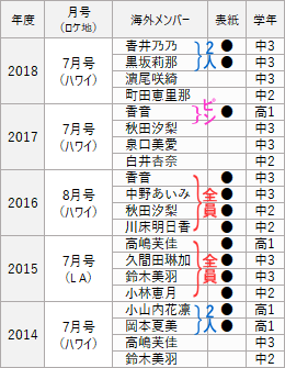 ニコプチ表紙回数