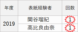 ニコプチニコラ進級 【丸わかり記事】イメモ、ニコプチ進級、芸能界引退…ニコラニュース2021｜女子カルチャーブログ(仮)