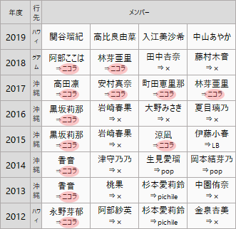 ニコラ三月の転校生