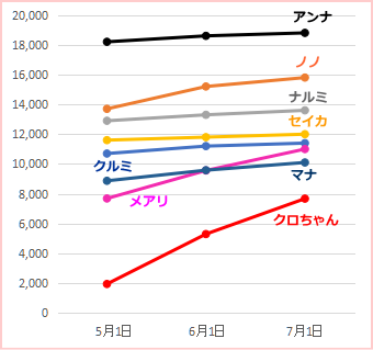 f:id:GYOPI:20190707002929p:plain