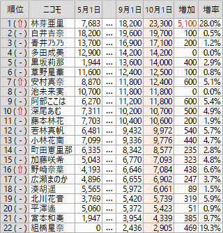 f:id:GYOPI:20191007212947p:plain