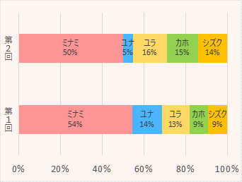 f:id:GYOPI:20191016011222p:plain