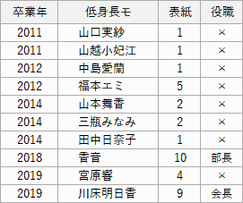 f:id:GYOPI:20191026030444p:plain f:id:GYOPI:20191026030444p:plain