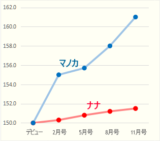 f:id:GYOPI:20191026030537p:plain f:id:GYOPI:20191026030537p:plain