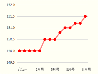f:id:GYOPI:20191026031707p:plain f:id:GYOPI:20191026031707p:plain