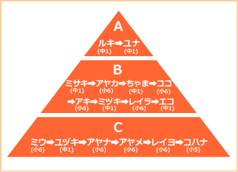 f:id:GYOPI:20191029024440p:plain