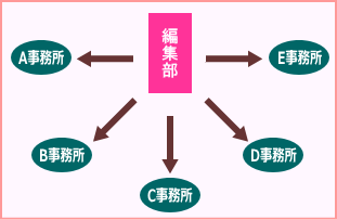 f:id:GYOPI:20191104005006p:plain