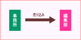 f:id:GYOPI:20191104011040p:plain