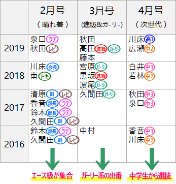 青井乃乃ちゃんのピン表紙は実現する？しない？ - 三月の転校生