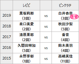 どっちのイメモが格上 ピンクラテvsレピピ 三月の転校生