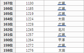 f:id:GYOPI:20200312024645p:plain f:id:GYOPI:20200312024645p:plain