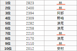 f:id:GYOPI:20200312025049p:plain f:id:GYOPI:20200312025049p:plain