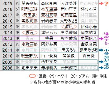 f:id:GYOPI:20200316020336p:plain f:id:GYOPI:20200316020336p:plain