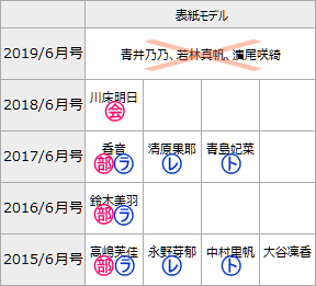 f:id:GYOPI:20200417030103p:plain f:id:GYOPI:20200417030103p:plain