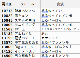 ニコラtv再生数にみる読者が好きな動画 嫌いな動画 三月の転校生