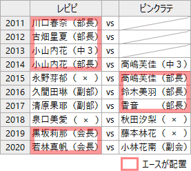 f:id:GYOPI:20200430023455p:plain