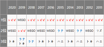 f:id:GYOPI:20200430030115p:plain