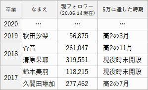 f:id:GYOPI:20200615030242p:plain