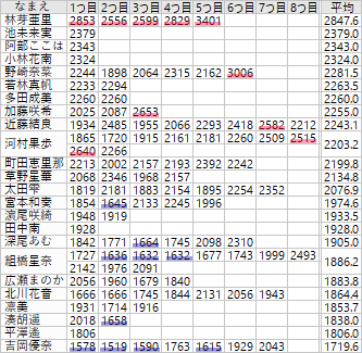 f:id:GYOPI:20200619015438p:plain