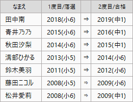 f:id:GYOPI:20200707021747p:plain