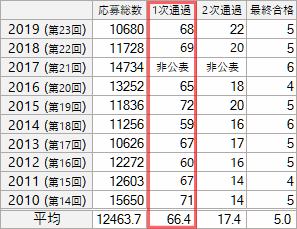 f:id:GYOPI:20200729021830p:plain