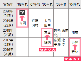 ユニットとは編集部が決める許婚 いいなずけ 三月の転校生