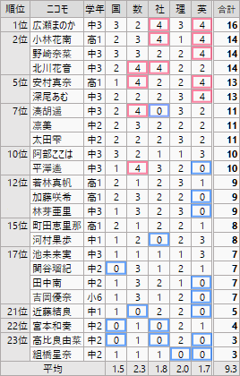 f:id:GYOPI:20201009020924p:plain f:id:GYOPI:20201009020924p:plain