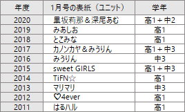 ニコラ2月号表紙予想 林芽亜里ちゃん晴れ着ピン説 三月の転校生