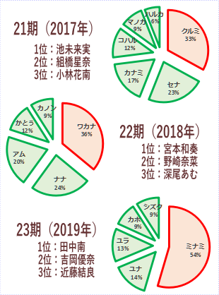 f:id:GYOPI:20201214030036p:plain