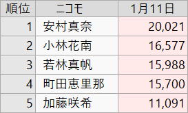 まだ残ってる 安村真奈ちゃんピン表紙の可能性 三月の転校生 まだ残ってる 安村真奈ちゃんピン表紙の可能性 三月の転校生